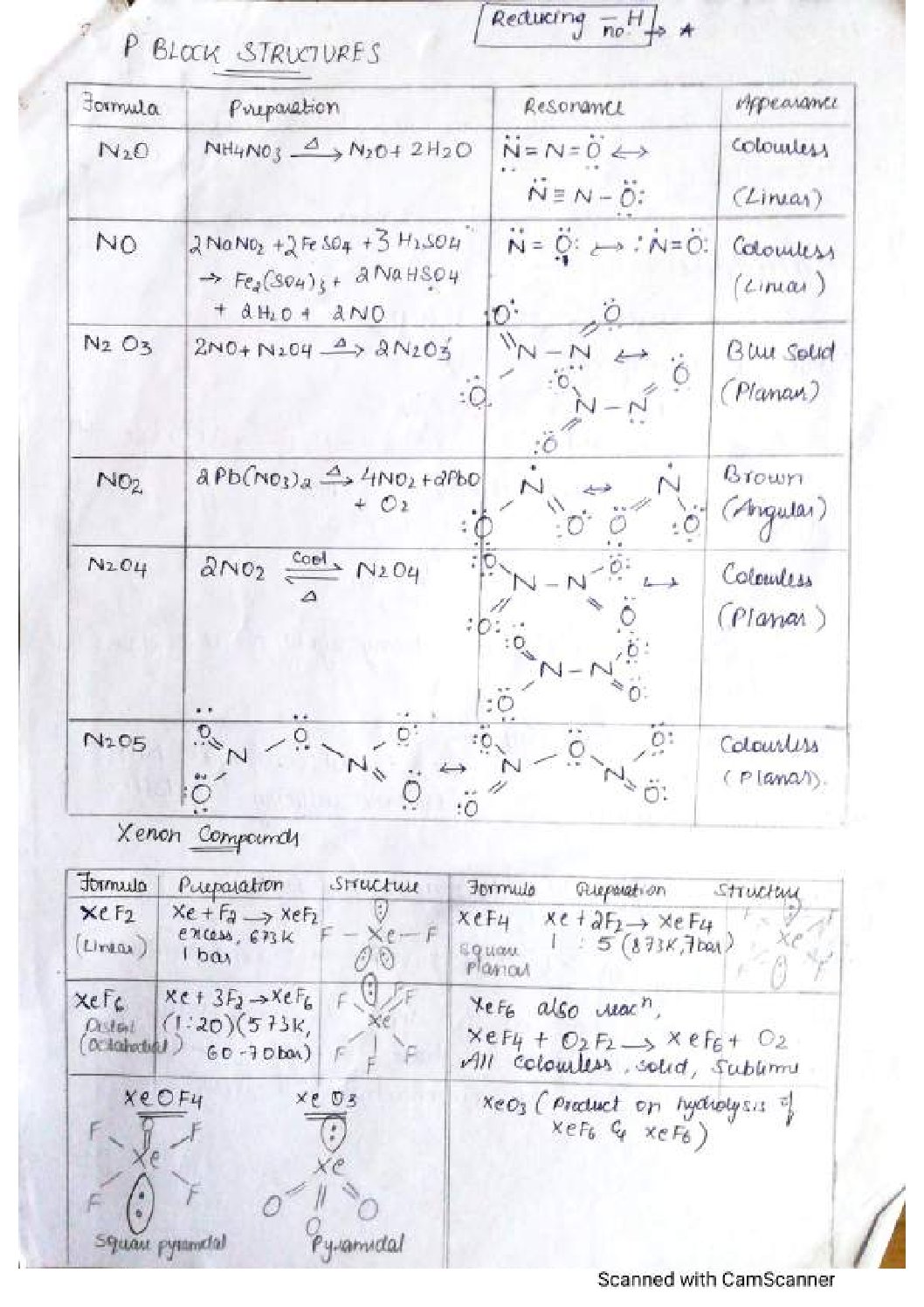 CLASS 12 P BLOCK COMPLETE GUIDE CHEMISTRY PDF DOWNLOAD
