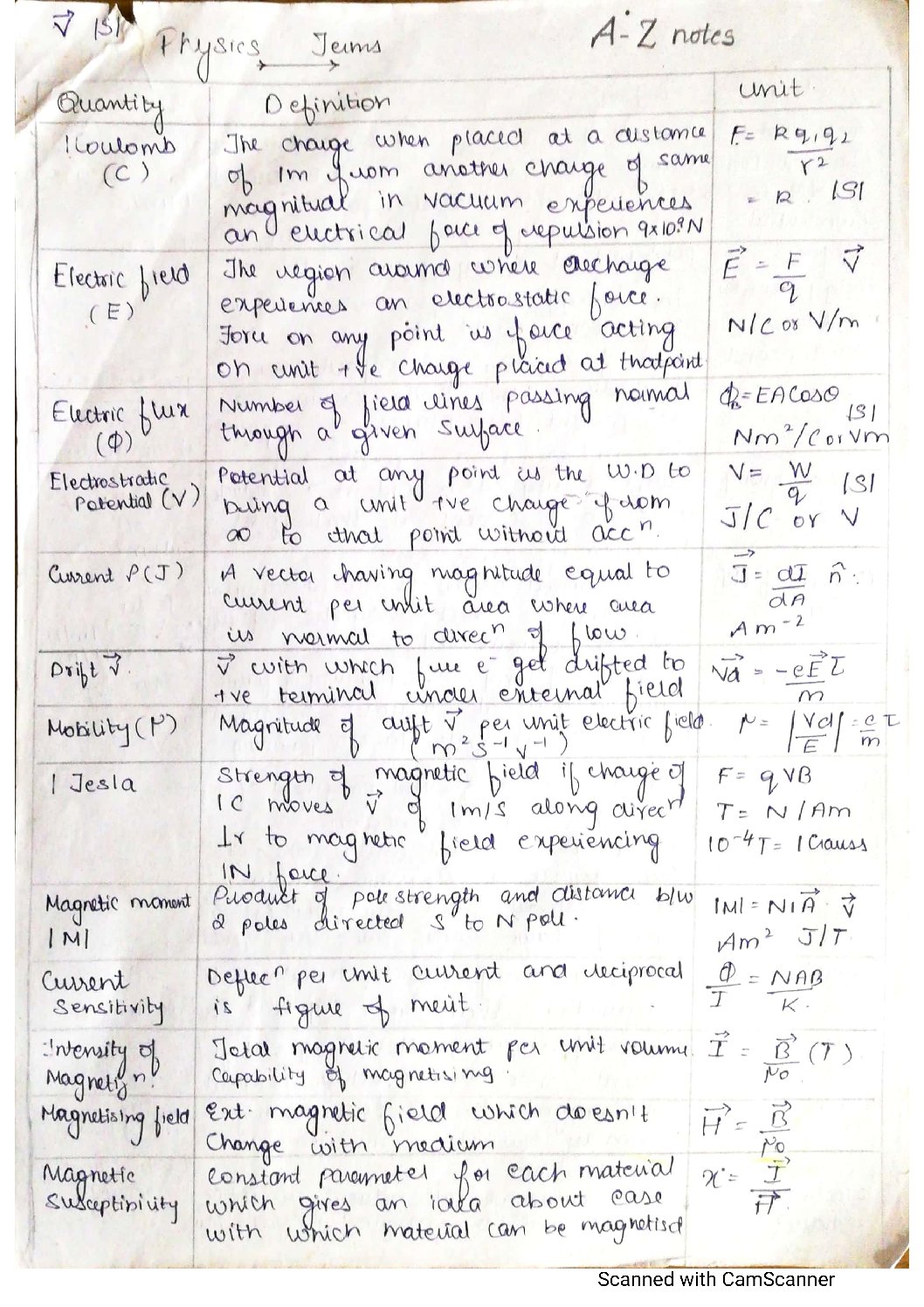 ALL IMPORTANT PHYSICS TERMS CLASS 12 PDF DOWNLOAD FOR JEE and NEET EXAMS