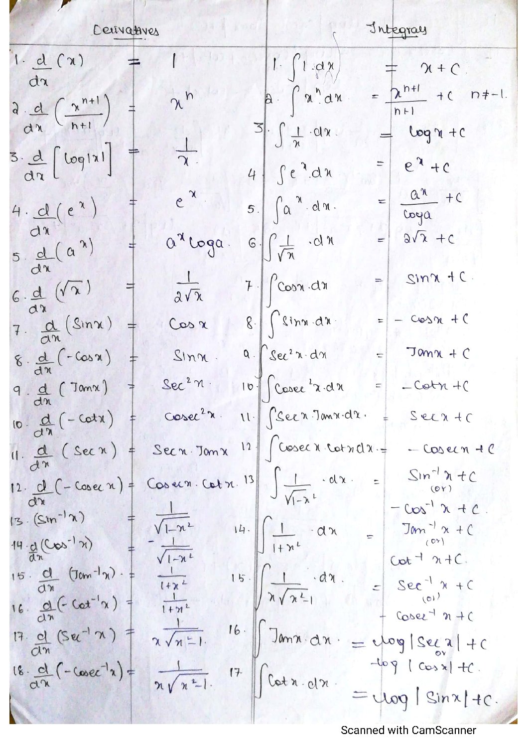 Important Derivatives and Integrals Class 12 Maths